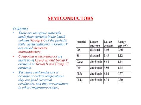 Ppt Semiconductors Powerpoint Presentation Free Download Id9442355