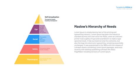 Maslow's Pyramid Hierarchy of Needs