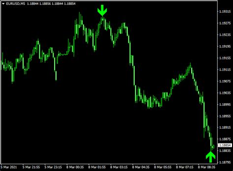 Extreme Forex Trend Reversal Signal Mt4 Indicator