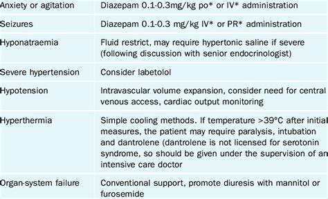 management  severe symptoms symptom management  scientific