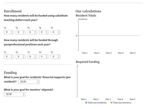 P 12 Residency Funding Tool