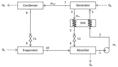 Vapour Absorption Refrigeration System - fasrintl