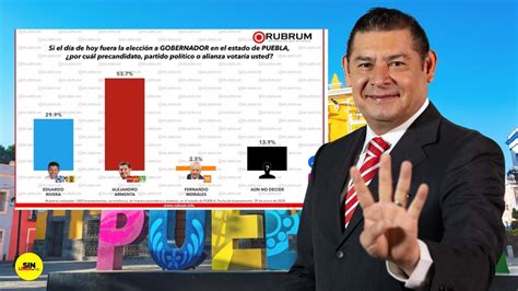 Armenta Se Consolida Como Ganador En Puebla Según Encuesta De Rubrum Sin Línea Mx