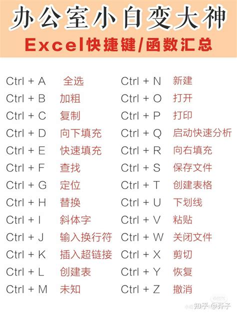 Excel里隐藏的快捷键，你get到了吗？ 知乎