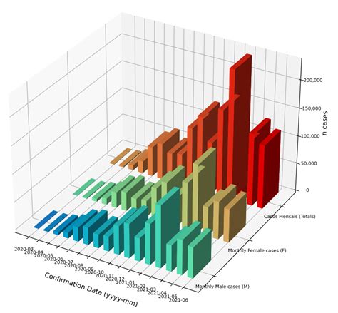 Exploring The Power Of Python Graphics With Knime A Collection Of Examples By Markus Lauber