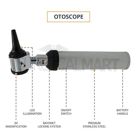 36 Pcs ENT Diagnostic Otoscope, Ophthalmoscope Set with Case