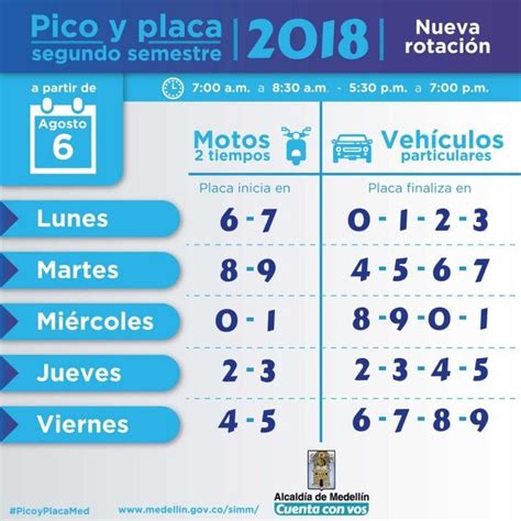 Este 6 De Agosto Rota El Pico Y Placa Para Vehículos Particulares En