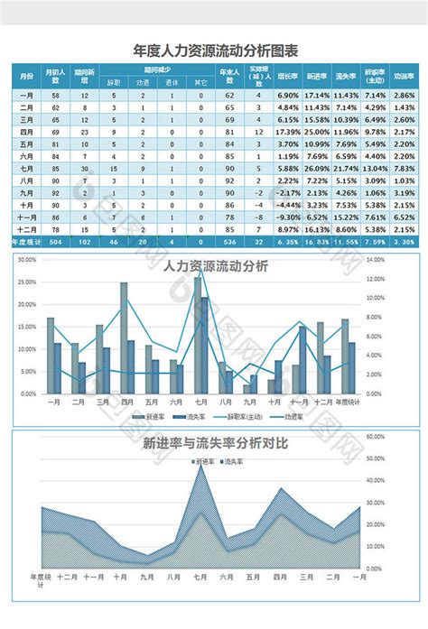 蓝色年度人力资源流动分析表excel模板下载 包图网