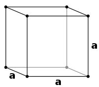 Crystal Structure | Mini Physics - Learn Physics Online