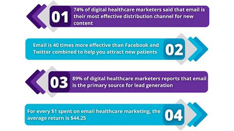 7 Ways Of Powerful Healthcare Digital Marketing Strategy In 2021