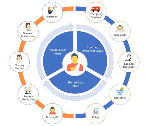 How To Develop A Scalable Hospital Information System His System