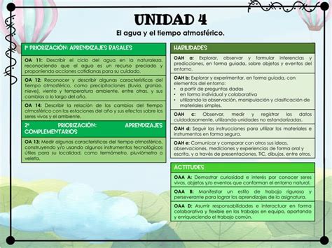 OBJETIVOS SEGUNDO básico una muy buena guía para el aprendizaje basal