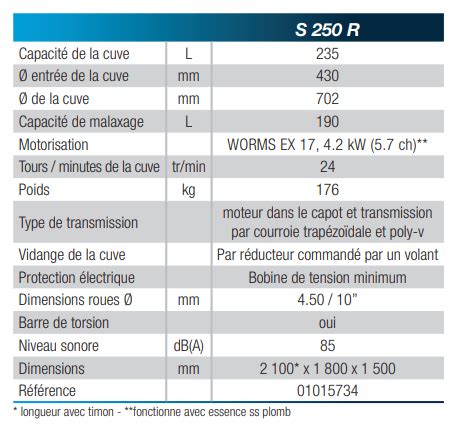 Bétonnière tractable moteur Worms EX17 Syntesi S 250R