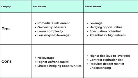 Spot Vs Futures Understanding The Differences Morpher