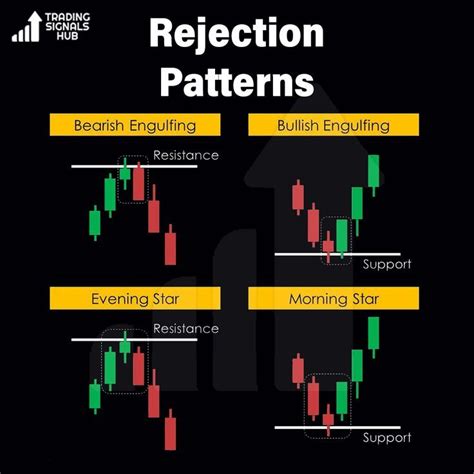 Rejection patterns #intradaytradingstrategies #stockmarketknowledge #stockmarketinvestment # ...