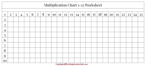 5+ Printable Multiplication Table 1-25 Chart & Workesheet