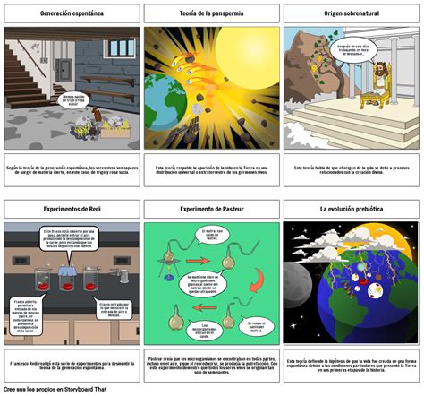 Teorías De Creación Storyboard Por Bfb70f00