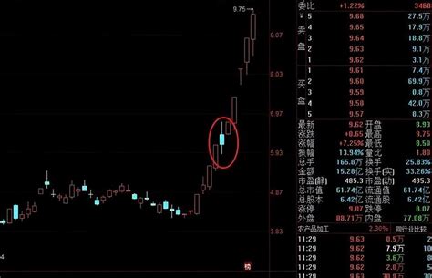 通过炒股实现财务自由的人，都做对了什么？ 知乎