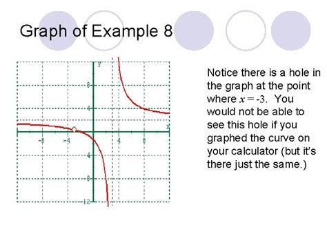 Asymptotes Tutorial Horizontal Vertical Slant And Holes Definition