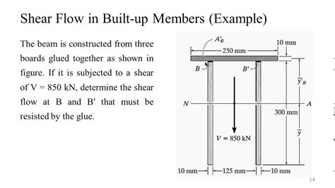 Structural Mechanics Lecture 11 Part 2 Youtube