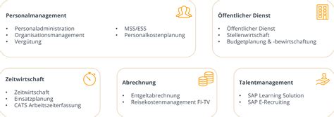 Moderne Hr Prozesse Mit Sap Hcm For S 4hana H4s4