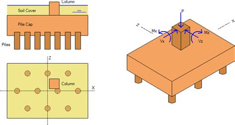 Pile Caps Structural Design Overview Asdip Engineering Software