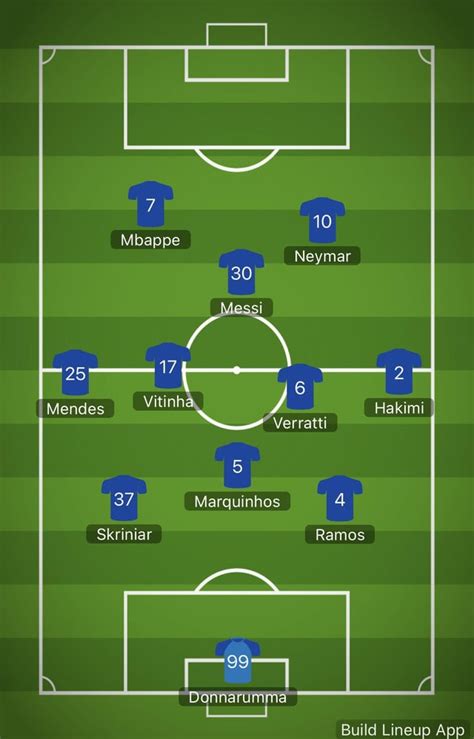 Lineup For 2022 2023 R Psg