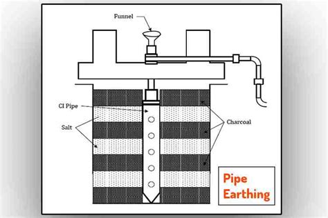 Pipe Earthing Diagram Pdf