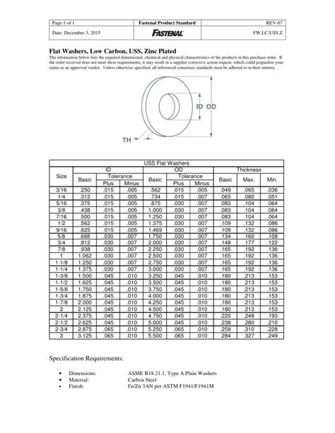 Flat Washers Low Carbon USS Zinc Plated