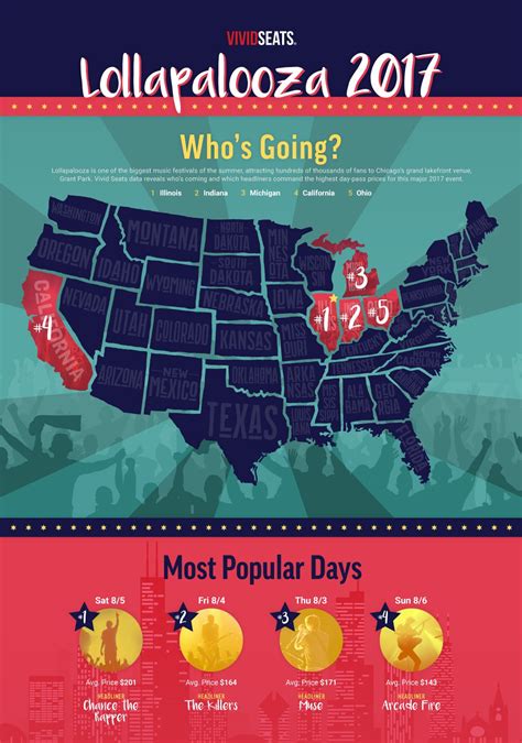 Infographic Lollapalooza 2017 Whos Going Vivid Seats