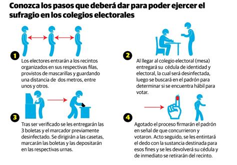 Conozca Los Pasos Que Deber Dar Para Votar El De Julio Inforientalsde