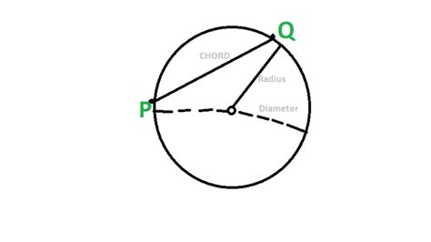 Chord Length Formula Geeksforgeeks