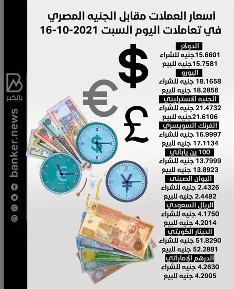 أسعار العملات مقابل الجنيه المصري في تعاملات اليوم السبت 16 10 2021