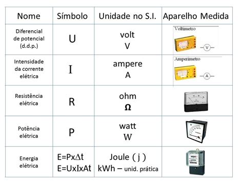 Unidades De Medida De Tensão Elétrica Revoeduca