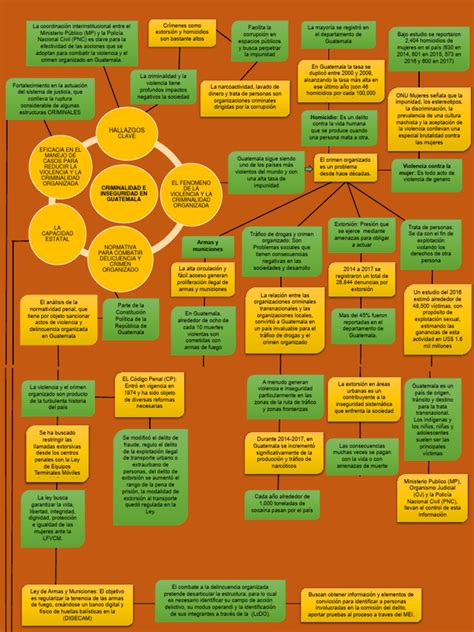 Mapa Conceptual Criminalidad Crimen Violencia Delitos De Alta Trascendencia 1 Pdf