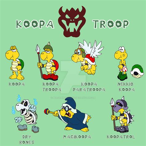 The Koopa Troop by BenjaminTDickens on DeviantArt