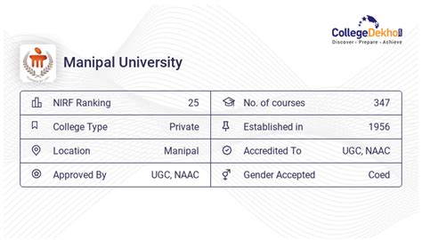 manipal university mahe fees courses