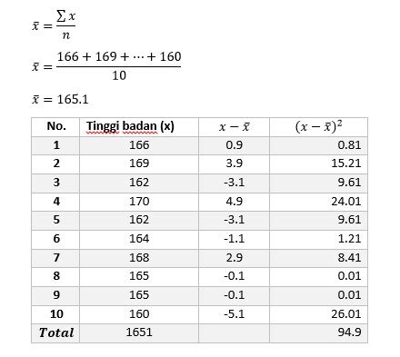 perhitungan-varians-dan-standar-deviasi - Blog Yuva