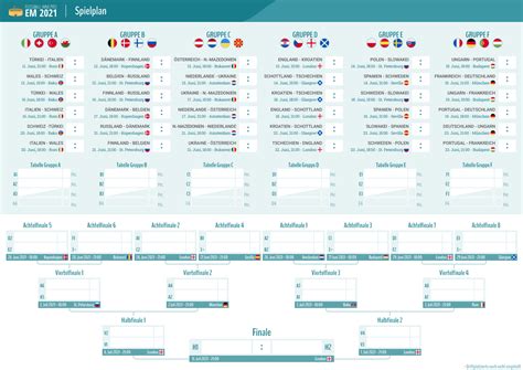 Em Spielplan Chronologisch Datum Uhrzeit Em