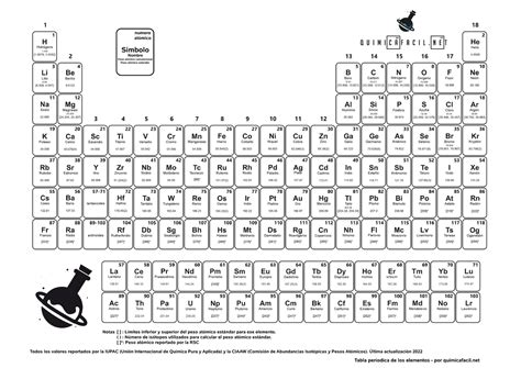 Tabla Periodica Spa Blanco Negro Oganes N Livermorio Teneso