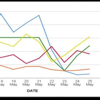 Daily mean concentration µg m 3 PM10 comparison of the measurement