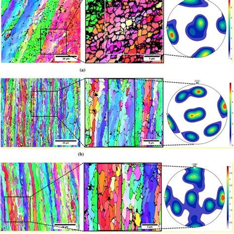 Ebsd Based Ipf Maps And Pole Figures Of Selected Grains Shown In The