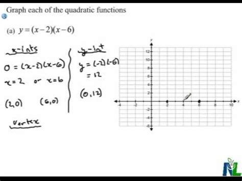 Equations And Graphs Of Parabolas In Standard Form - Tessshebaylo