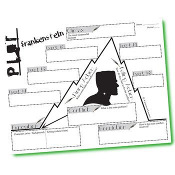 FRANKENSTEIN Plot Chart Arc Analysis (Shelley) Freytag's Pyramid Diagram