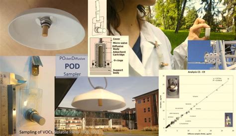 Diffusive Sampling Device European Commission