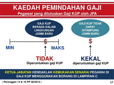 Tujuan Melaksanakan Keputusan Kerajaan Mengenai Penambahbaikan Struktur