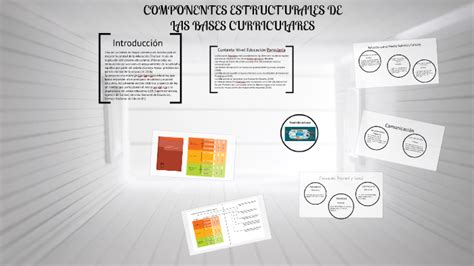 COMPONENTES ESTRUCTURALES DE LAS BASES CURRICULARES By Teresa Lasalas