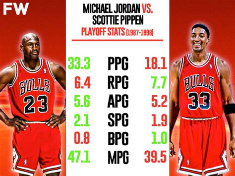 Michael Jordan Vs Scottie Pippen Playoff Stats It Is