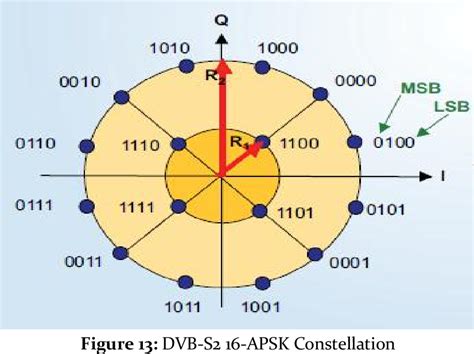 Figure From Design And Performance Evaluation Of Concatenated Coding