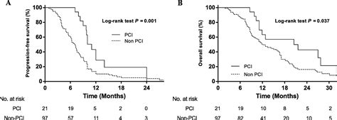 Prophylactic Cranial Irradiation For Extensive Stage Small Cell Lung